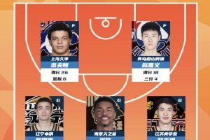CBA第15轮最佳阵：赵继伟、洛夫顿、赵嘉义、汉斯、刘正清入选